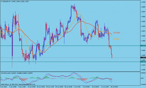 Click to Enlarge

Name: EURUSDH4.png
Size: 46 KB