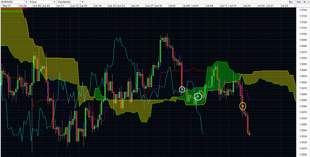 Click to Enlarge

Name: EURUSD ichimoku trading strategy singapore forex trading fx trader 03 Jul 2014-1-4.png
Size: 94 KB
