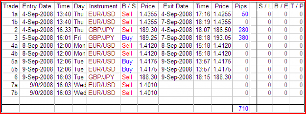 Click to Enlarge

Name: M240 Eur-Usd and Gbp-Jpy - Trade update - 20080910.png
Size: 26 KB