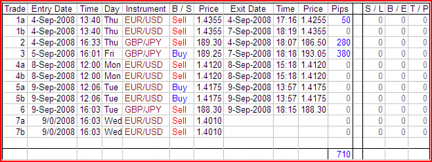 Click to Enlarge

Name: M240 Eur-Usd and Gbp-Jpy - Trade update - 20080910.png
Size: 26 KB