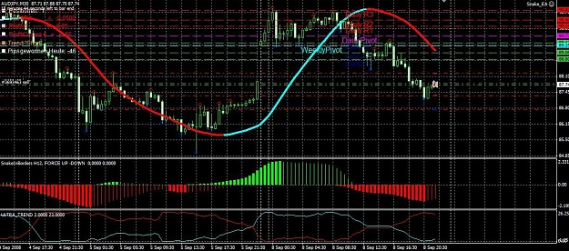 Click to Enlarge

Name: Bug AUDJPY.jpg
Size: 166 KB