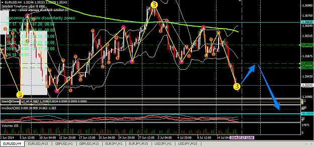 Click to Enlarge

Name: EURUSD-4H.png
Size: 63 KB