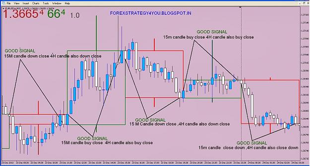 Click to Enlarge

Name: M-Candle Chart.jpg
Size: 164 KB