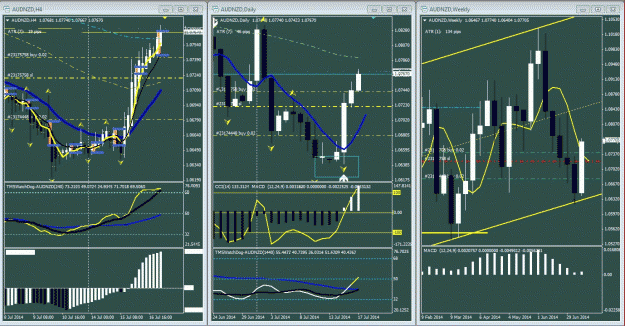 Click to Enlarge

Name: aud nzd 7-16-2014.gif
Size: 103 KB
