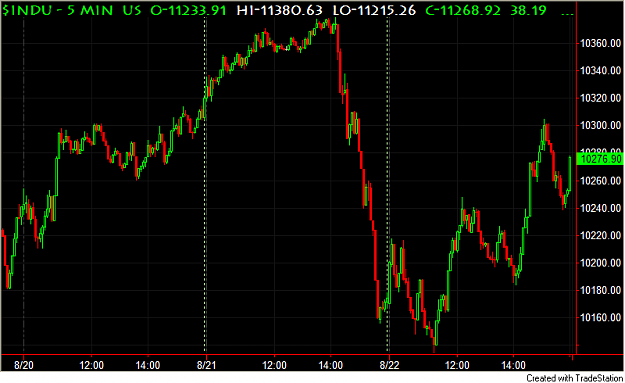 Click to Enlarge

Name: Dow.PNG
Size: 29 KB
