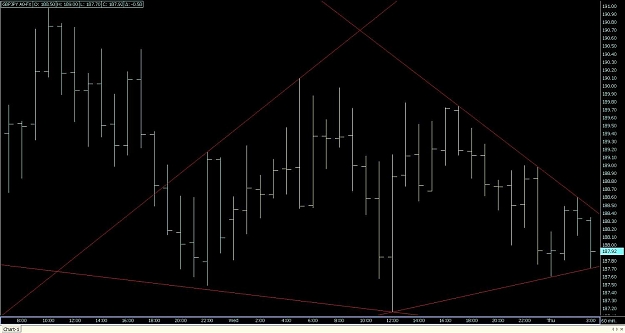Click to Enlarge

Name: 60 min. GBPJPY A0-FX.jpg
Size: 83 KB