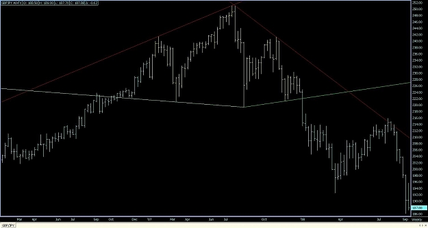 Click to Enlarge

Name: Weekly GBPJPY A0-FX.jpg
Size: 83 KB