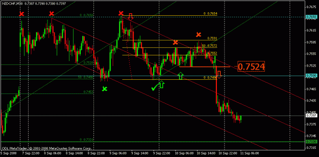 Click to Enlarge

Name: sep 11 nzdchf 30m 0600.gif
Size: 19 KB