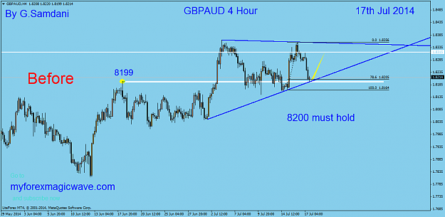 Click to Enlarge

Name: 35  gbpaud  h4 chart  07-17-14   before.png
Size: 37 KB