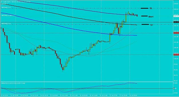 Click to Enlarge

Name: Crude-Oil-SMA-400-300-18-07-2014.JPG
Size: 176 KB