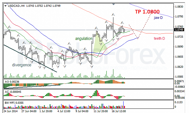 Click to Enlarge

Name: usd-cad 180714.png
Size: 41 KB