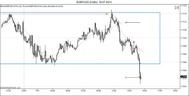 Click to Enlarge

Name: $GBPUSD (5 Min)  18_07_2014.jpg
Size: 70 KB