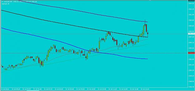 Click to Enlarge

Name: SP500-SMA-5Min - 2.JPG
Size: 74 KB