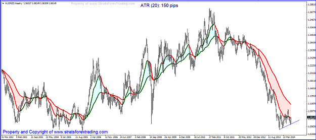 Click to Enlarge

Name: audnzd.PNG
Size: 60 KB