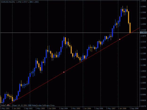 Click to Enlarge

Name: eurusd daily.gif
Size: 17 KB