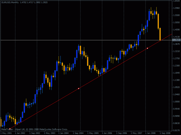 Click to Enlarge

Name: eurusd daily.gif
Size: 17 KB