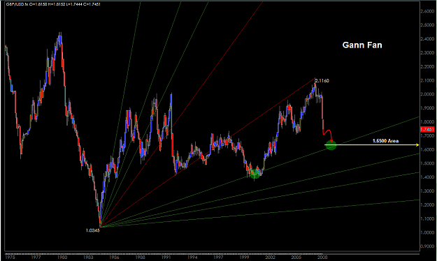 Click to Enlarge

Name: (Carrera) Monthly GBP-USD Gann Fan Sept.11-08.png
Size: 33 KB
