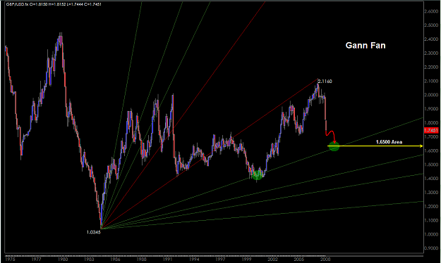 Click to Enlarge

Name: (Carrera) Monthly GBP-USD Gann Fan Sept.11-08.png
Size: 33 KB