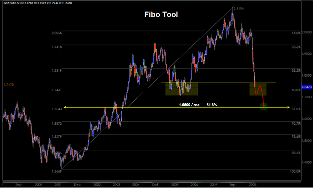 Click to Enlarge

Name: (Carrera) Weekly GBP-USD Fibo Tool Sept.11-08.png
Size: 33 KB