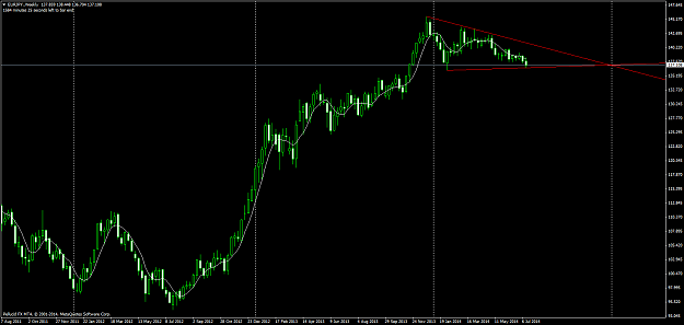 Click to Enlarge

Name: eurjpy.weekly 7-18-14.png
Size: 52 KB