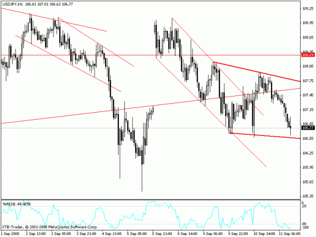 Click to Enlarge

Name: usdjpy forex.gif
Size: 16 KB