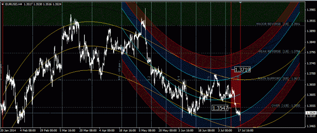 Click to Enlarge

Name: eurusd.gif
Size: 51 KB