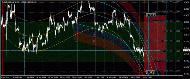 Click to Enlarge

Name: eurusd_h1.gif
Size: 71 KB