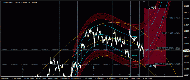 Click to Enlarge

Name: gbpusd_H1.gif
Size: 45 KB