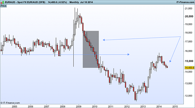 Click to Enlarge

Name: eur AUD monthly  (DFB).png
Size: 25 KB