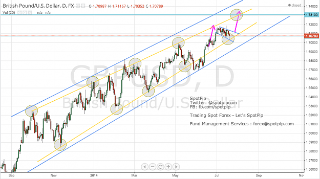 Click to Enlarge

Name: GBPUSD20July2014.png
Size: 132 KB