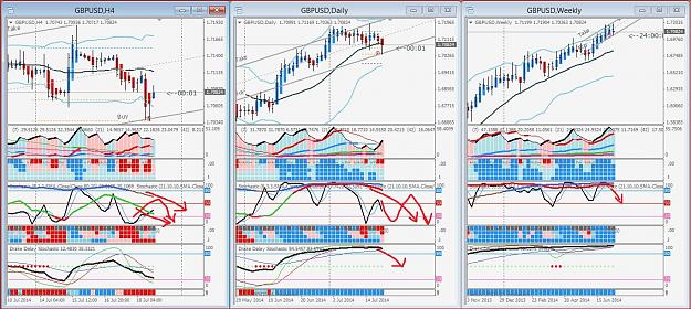 Click to Enlarge

Name: 3 view gbpusd.JPG
Size: 359 KB