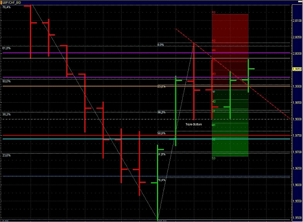 Click to Enlarge

Name: GBP-CHF 1.JPG
Size: 154 KB