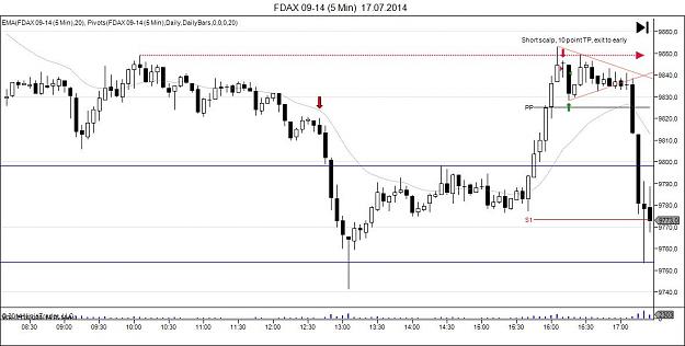 Click to Enlarge

Name: FDAX 09-14 (5 Min)  17_07_2014.jpg
Size: 84 KB
