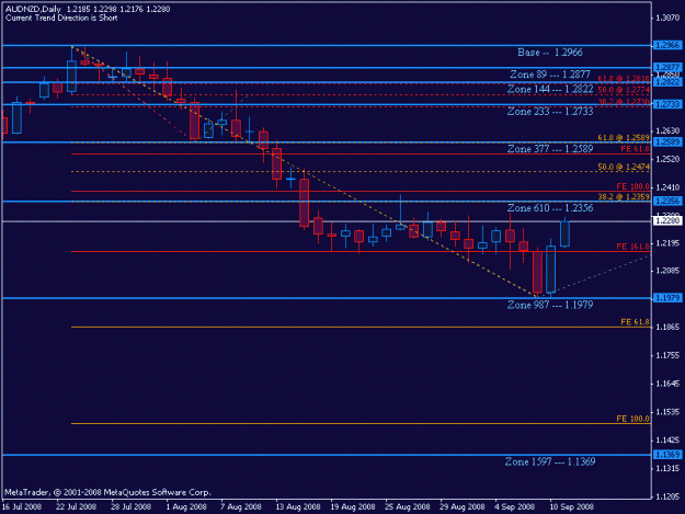 Click to Enlarge

Name: newmouteki_audnzd_09-11-08_01.gif
Size: 13 KB
