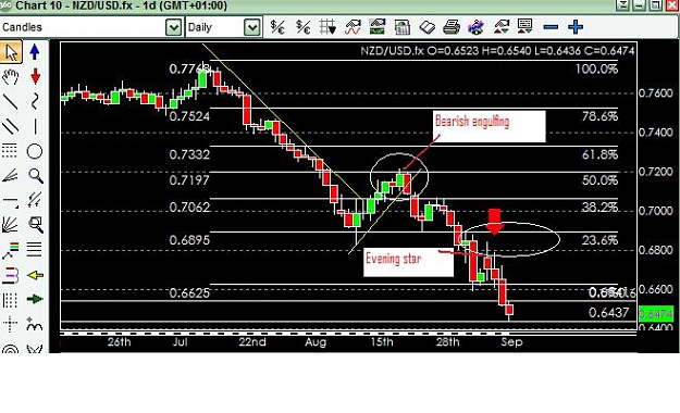 Click to Enlarge

Name: NZDUSD minh hoa voi fib va candle.jpg
Size: 61 KB