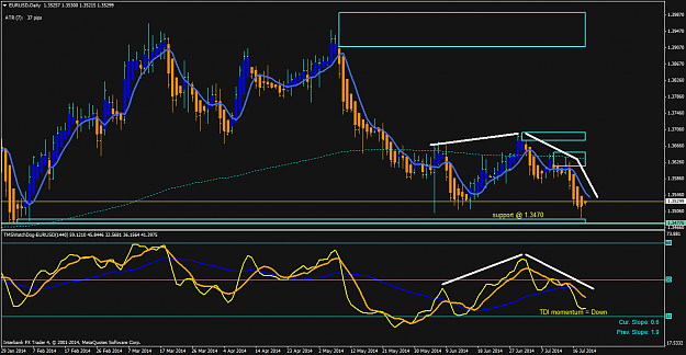 Click to Enlarge

Name: eurusddaily 7-20-2014.png
Size: 55 KB