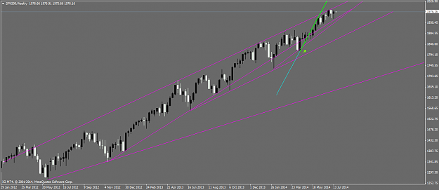Click to Enlarge

Name: SPX500Weekly.png
Size: 36 KB