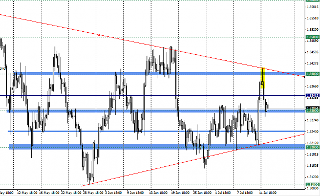 Click to Enlarge

Name: GBPCAD.png
Size: 39 KB