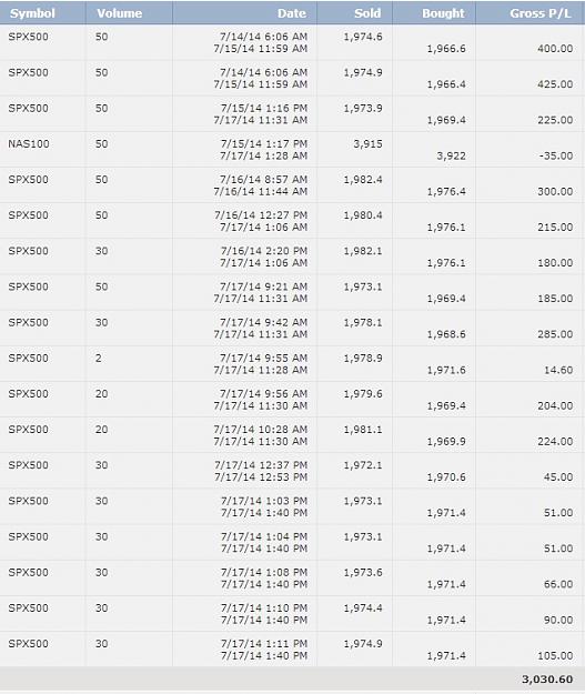 Click to Enlarge

Name: spx500sellrep.jpg
Size: 132 KB