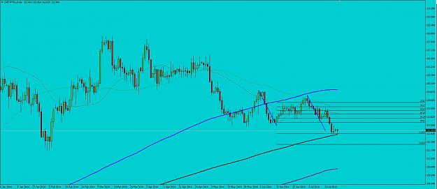 Click to Enlarge

Name: CHFJPY_Daily.JPG
Size: 123 KB