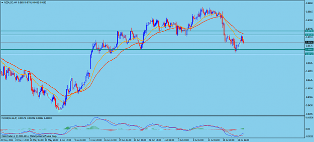 Click to Enlarge

Name: NZDUSDH4.png
Size: 48 KB