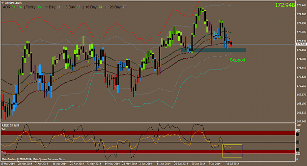 Click to Enlarge

Name: GBPJPY.Daily.png
Size: 50 KB