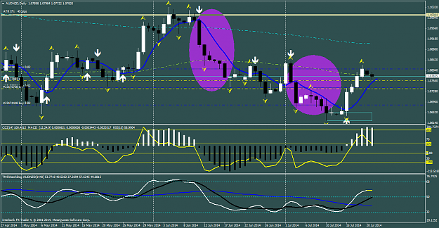 Click to Enlarge

Name: audnzddaily 7-21-2014.png
Size: 64 KB