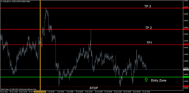 Click to Enlarge

Name: AUDUSDH1.png
Size: 39 KB