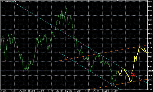 Click to Enlarge

Name: usdchf.PNG
Size: 39 KB