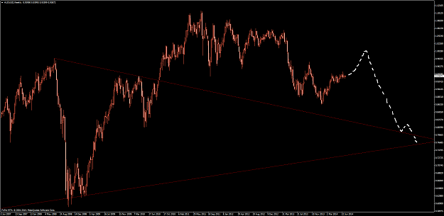 Click to Enlarge

Name: audusdweekly9.png
Size: 39 KB