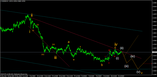 Click to Enlarge

Name: EURNZDH1 06.png
Size: 40 KB