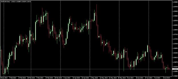 Click to Enlarge

Name: EURUSD Daily 22 July 2014.JPG
Size: 80 KB