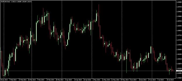 Click to Enlarge

Name: EURUSD Daily 22 July 2014.JPG
Size: 80 KB