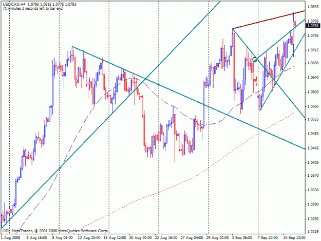 Click to Enlarge

Name: usdcad.gif
Size: 23 KB